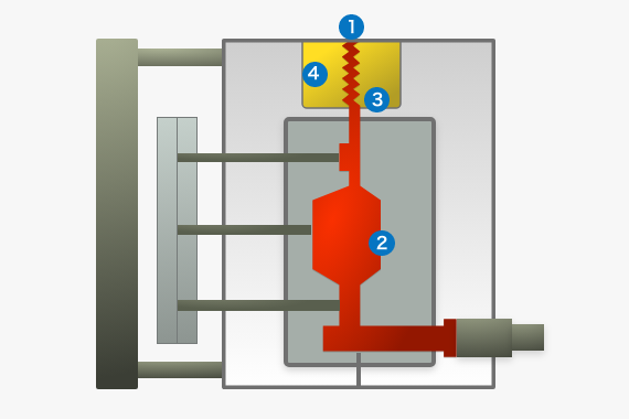 Four Benefits and Effectiveness of Beryllium Copper Chill Vent