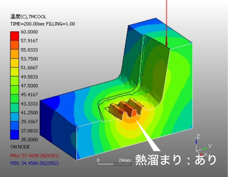 (1) SKD61単体結果:熱溜まりあり